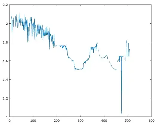 kinect distance plot