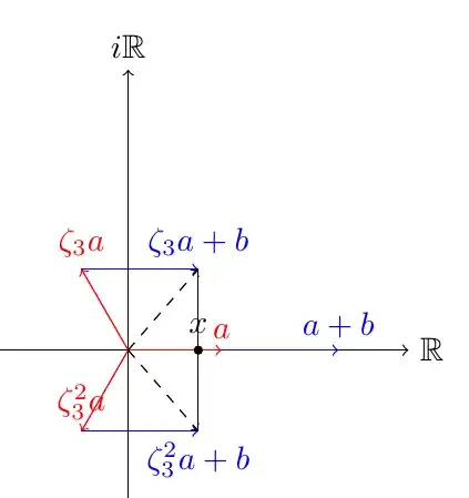 Plane with vectors