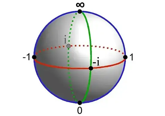 sphere