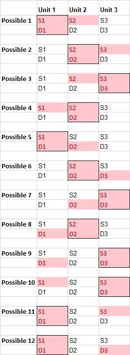 Possible combinations