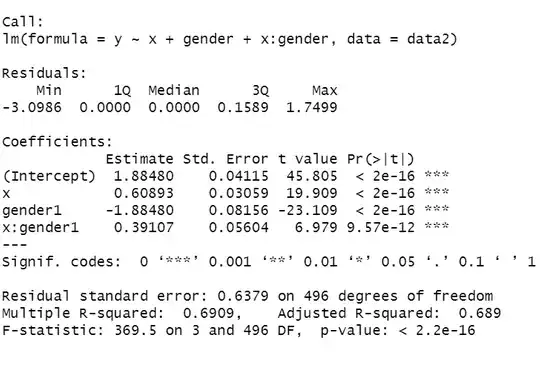 regression