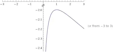 Graph of y=log(x)(1+x)/(1-x)