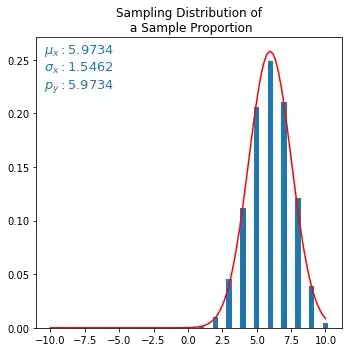 output