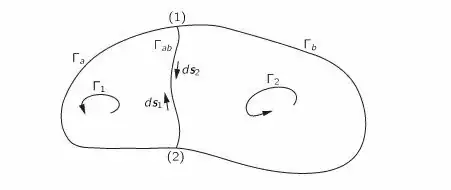 division of loop