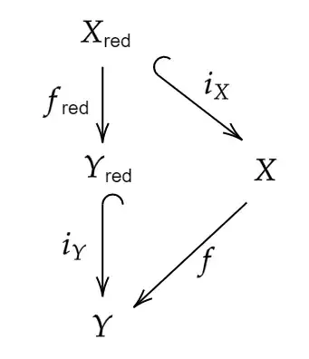 where the hooked arrows denote closed immersions.