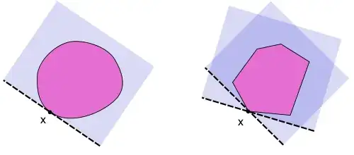 supporting hyperplanes in x
