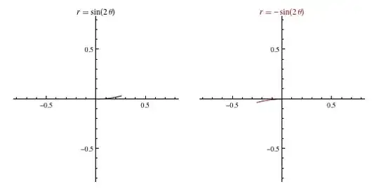 animation of the two graphs plotting simultaneously