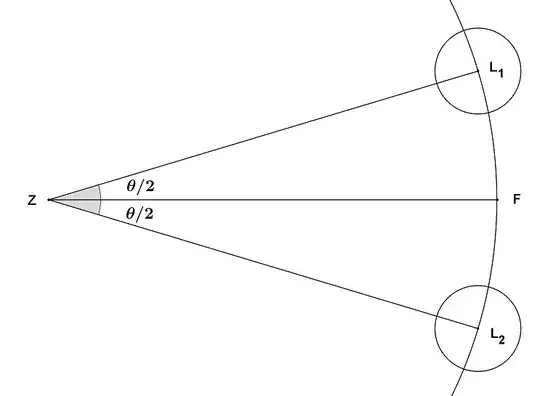 Figure 1: your starting point $Z$ and two adjacent lions $L_{1}$ and $L_{2}$.