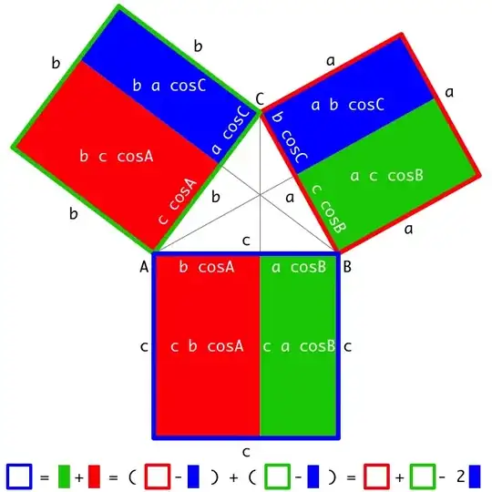 Proof Without Words: The Law of Cosines