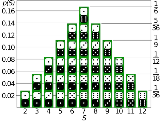 binomial dice rolls