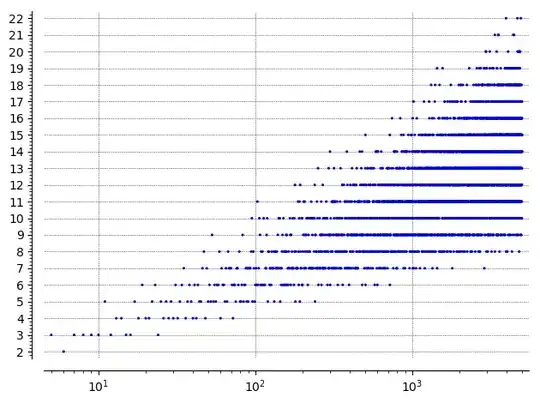 max iterations plot