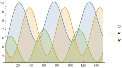 Mathematica graphics