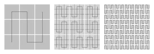 Peano curve