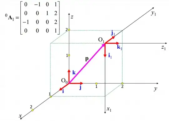 Link to image