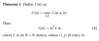 can't understand min/a,b