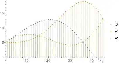 Mathematica graphics