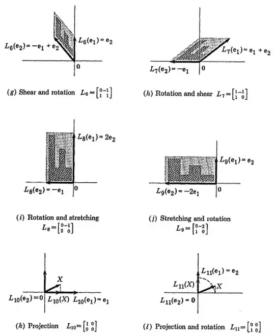 some more matrices