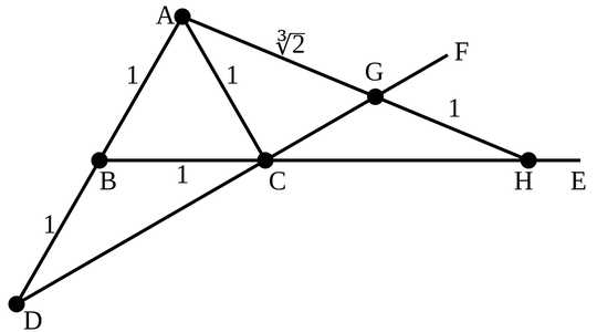 Original neusis construction