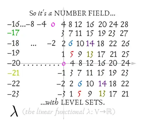 level sets