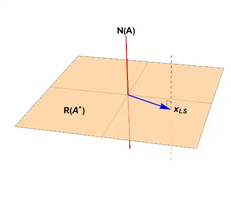 The least squares minimizers are an affine space.