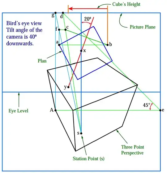Three Point Perspective