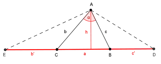 Symmetric Figure for Polya problem