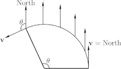 Parallel transport around a cone vertex