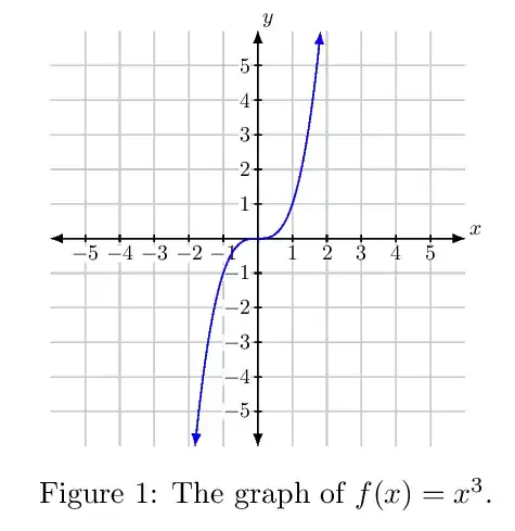 cube_function_graph