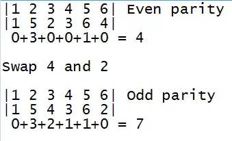 Permutations example
