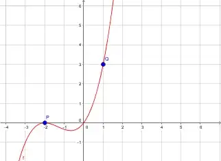 reproduced graph