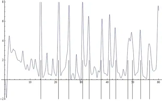 plot of determinant
