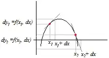 differentials along two different tangent lines