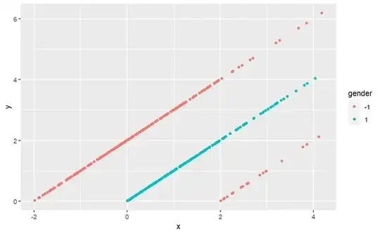 y and x plot