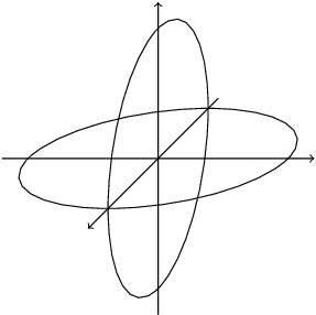 two circles
