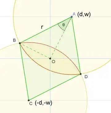 Intersection of two cylinder