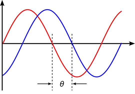 zero order phase