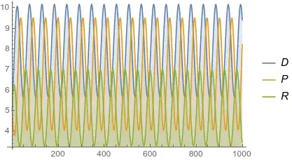 Mathematica graphics