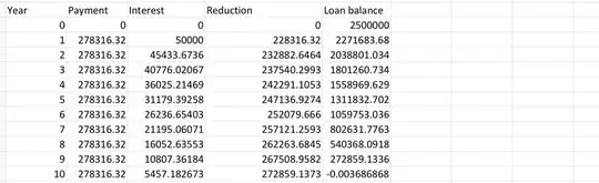 a loan of 2,500,000 2% compounded annually with a monthly payment of 278316.32 will be fully paid in 10 years