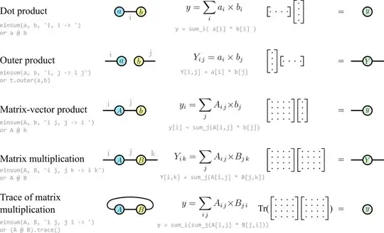 Penrose notation - familiar