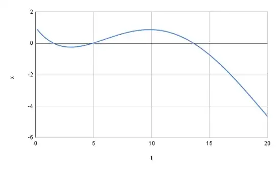 first cycles