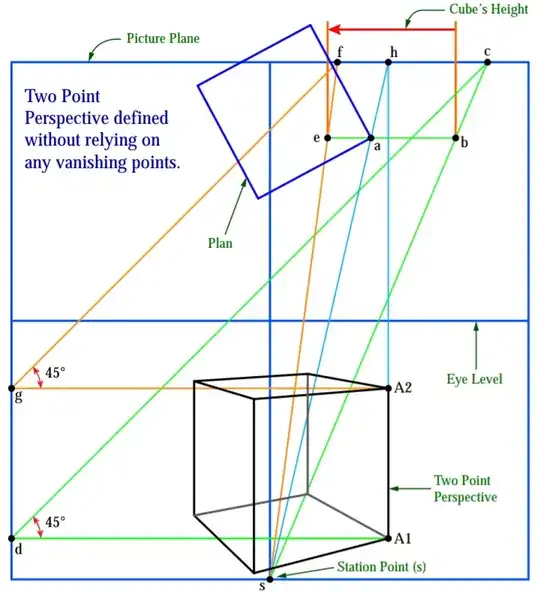 Two point perspective