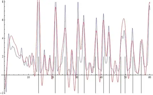 superimposed Moebius function sum determinant