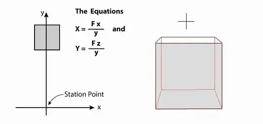 3D Projection Equations