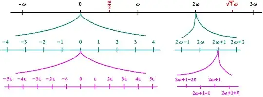 hyperreal number line