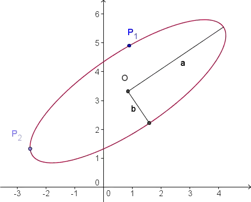 Ellipse