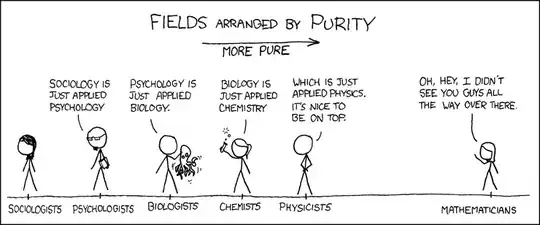 Attitude of Mathematics guy