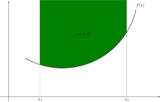 convex function