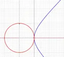 https://upload.wikimedia.org/wikipedia/commons/8/8a/HyperbolicAnimation.gif
