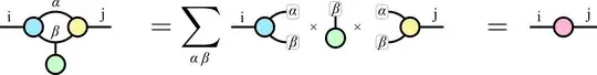 Penrose notation - more_complicated