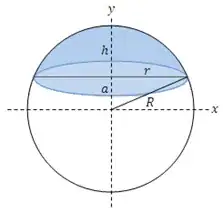 spherical cap